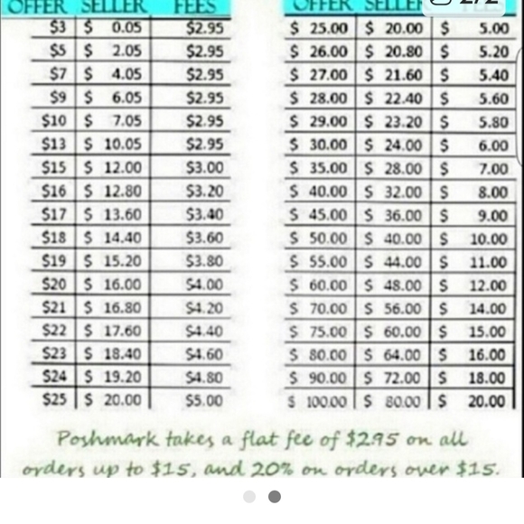Jewelry - Poshmark Fees Chart